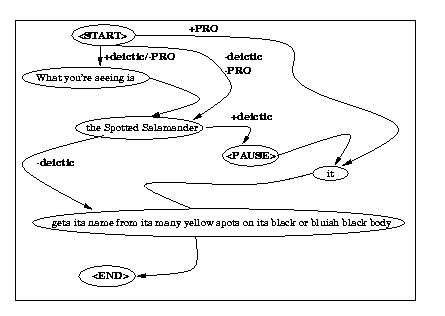 Figure 2: Sketch of macronode network